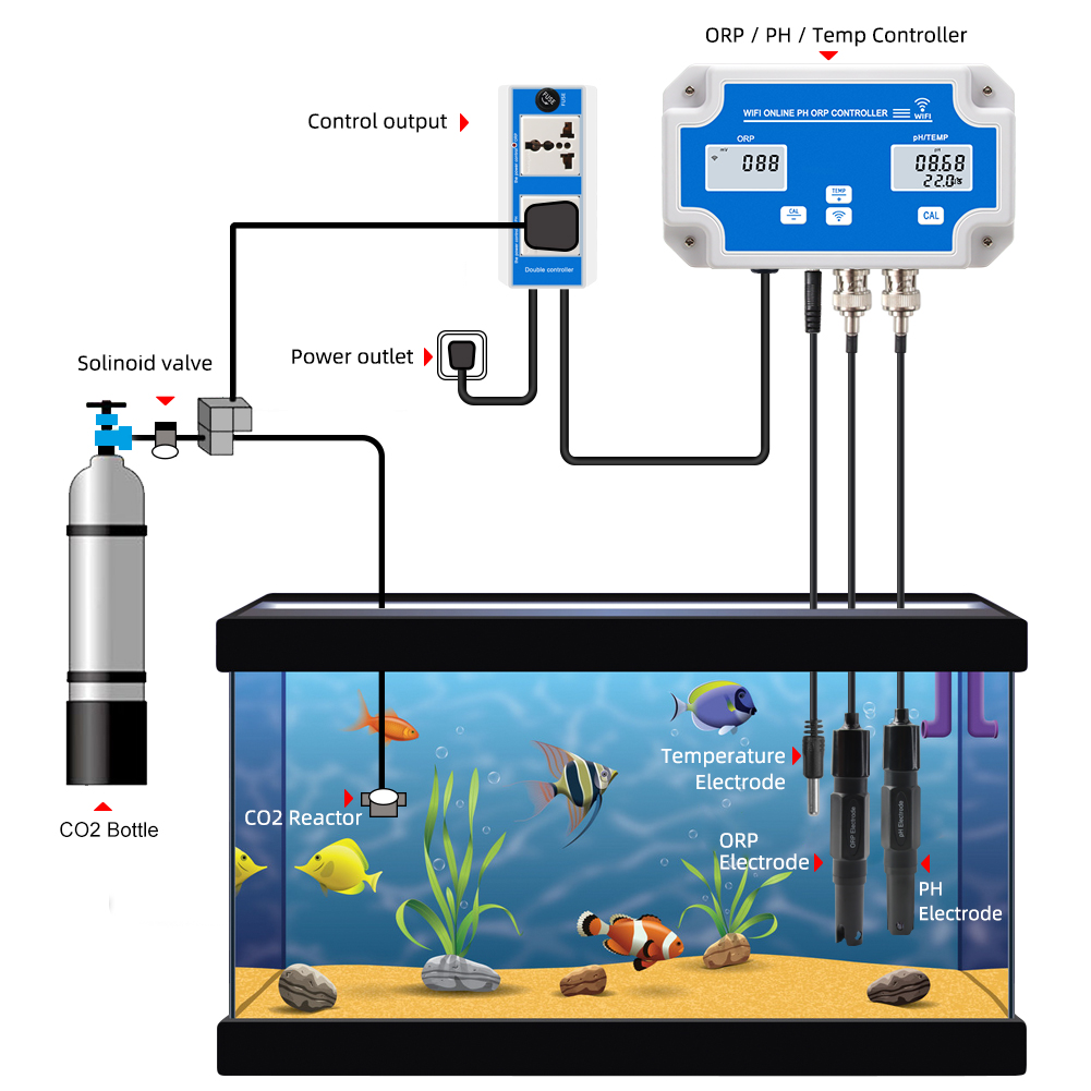 Smart WIFI Online Meter PH ORP - Planted Aquarium Test Kit ulasan dan harga