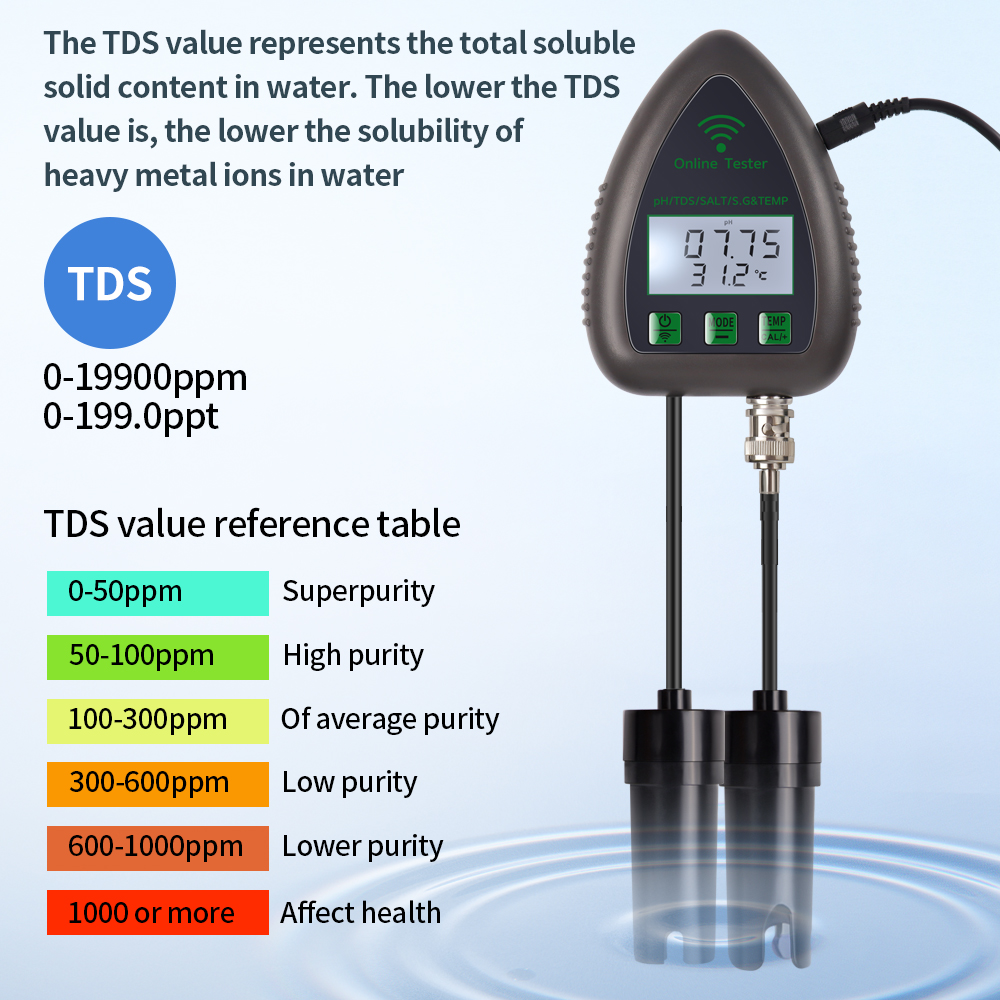Tuya WiFi 5 in1 Water Quality  - Planted Aquarium Test Kit ulasan dan harga