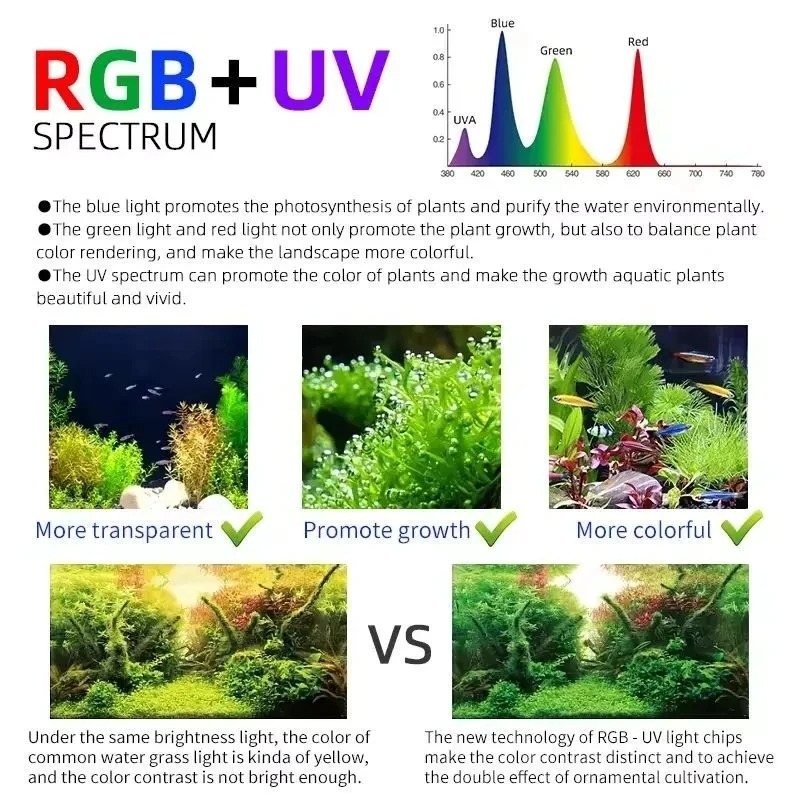 Week Aqua M Series RGB+UV Wate - Aquarium Plant Grass ulasan dan harga