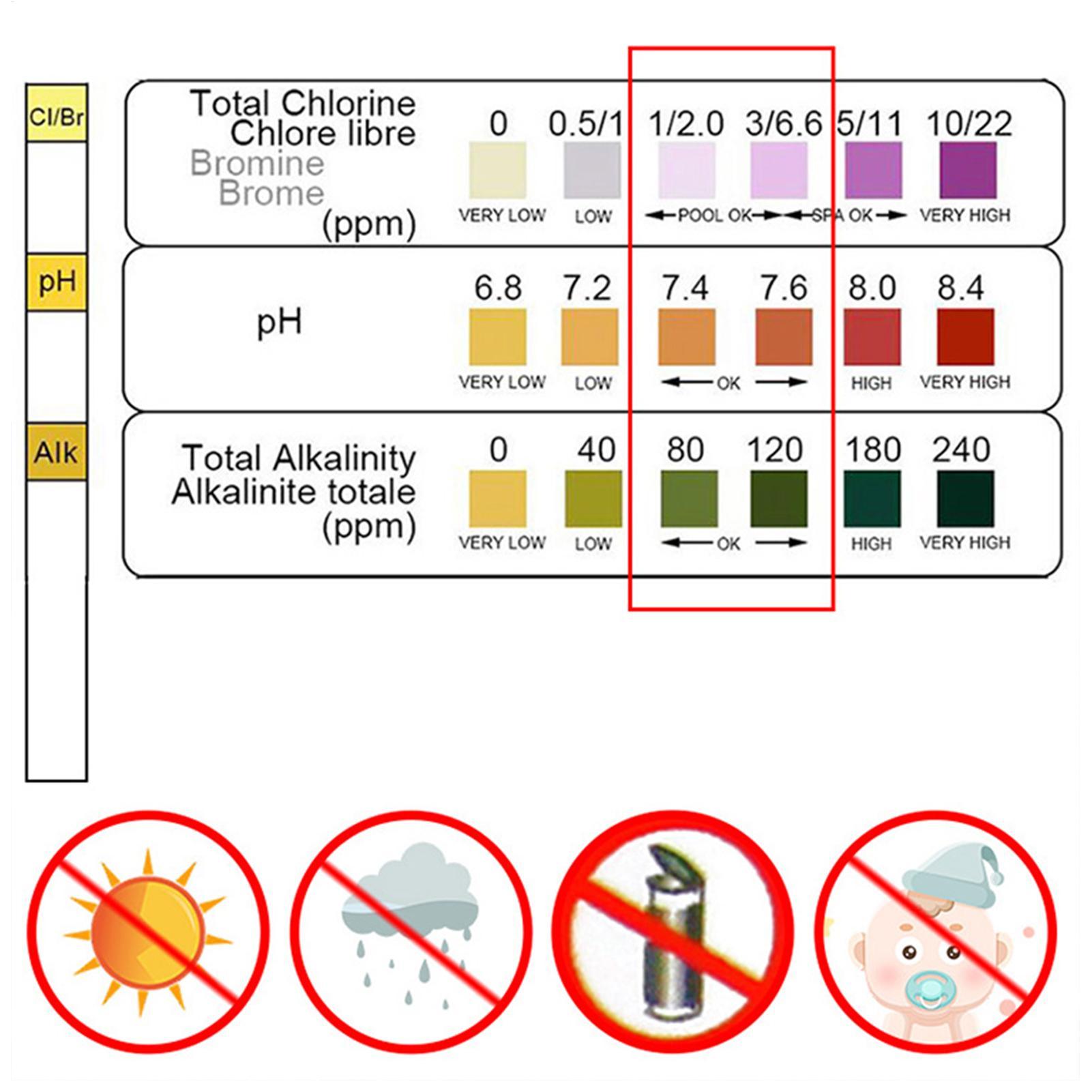 Water Quality Test Kit 50 Stri - Planted Aquarium Test Kit ulasan dan harga